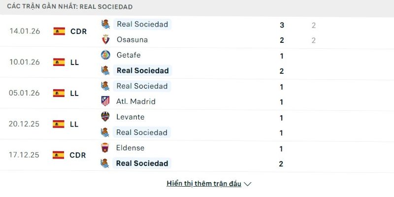 Phong độ Real Sociedad